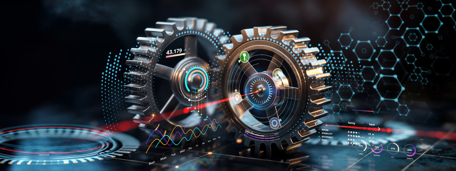 Operational efficiency dashboards
